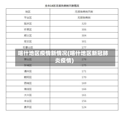 喀什地区疫情新情况(喀什地区新冠肺炎疫情)-第1张图片