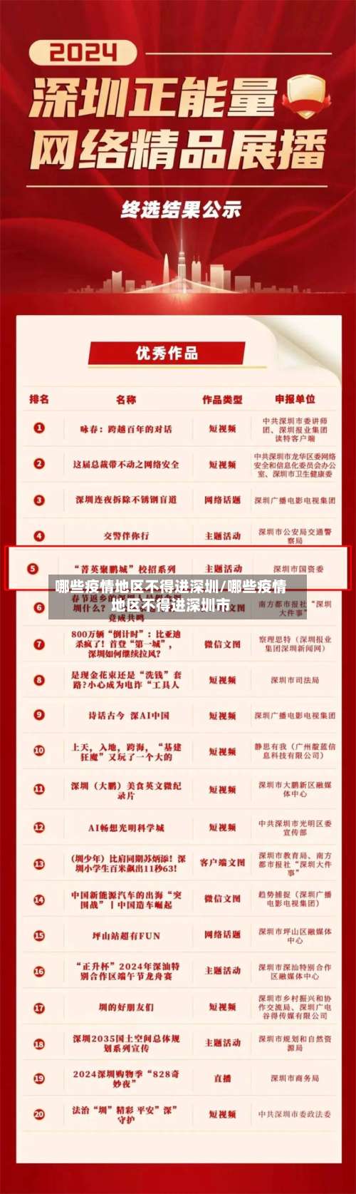 哪些疫情地区不得进深圳/哪些疫情地区不得进深圳市-第1张图片