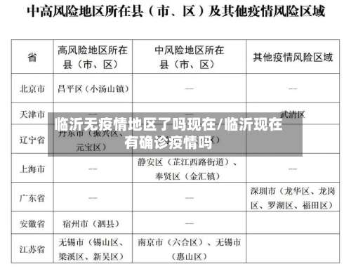 临沂无疫情地区了吗现在/临沂现在有确诊疫情吗-第2张图片