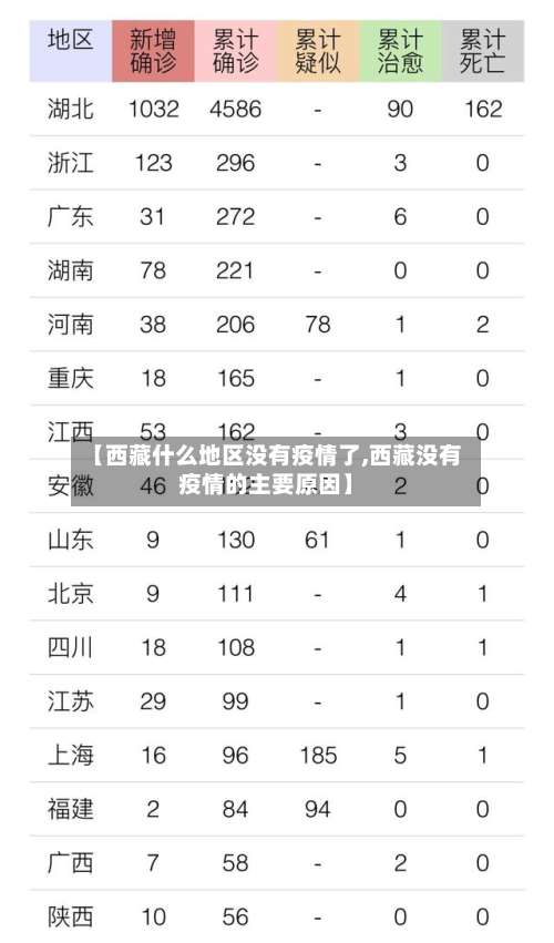 【西藏什么地区没有疫情了,西藏没有疫情的主要原因】-第1张图片