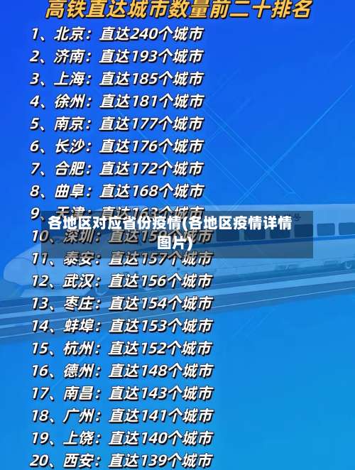 各地区对应省份疫情(各地区疫情详情图片)-第1张图片