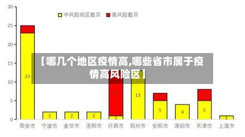 【哪几个地区疫情高,哪些省市属于疫情高风险区】-第2张图片