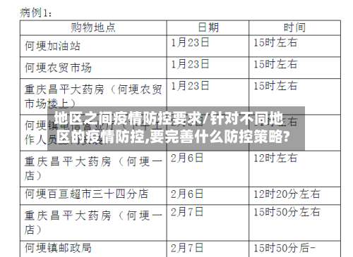 地区之间疫情防控要求/针对不同地区的疫情防控,要完善什么防控策略?-第1张图片