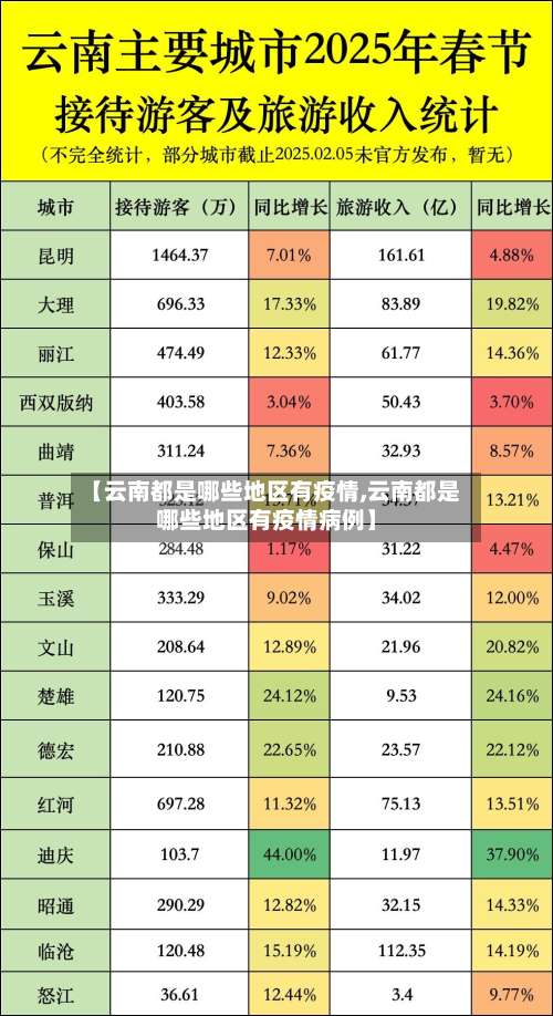 【云南都是哪些地区有疫情,云南都是哪些地区有疫情病例】-第1张图片