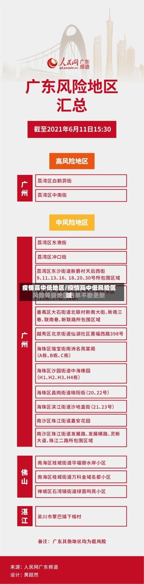 疫情高中低地区/疫情高中低风险区域-第2张图片