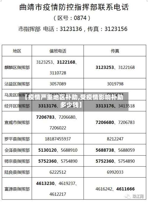 【疫情严重地区补助,受疫情影响补助多少钱】-第1张图片