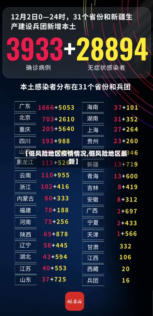 【低风险地区疫情情况,低风险地区最新】-第1张图片