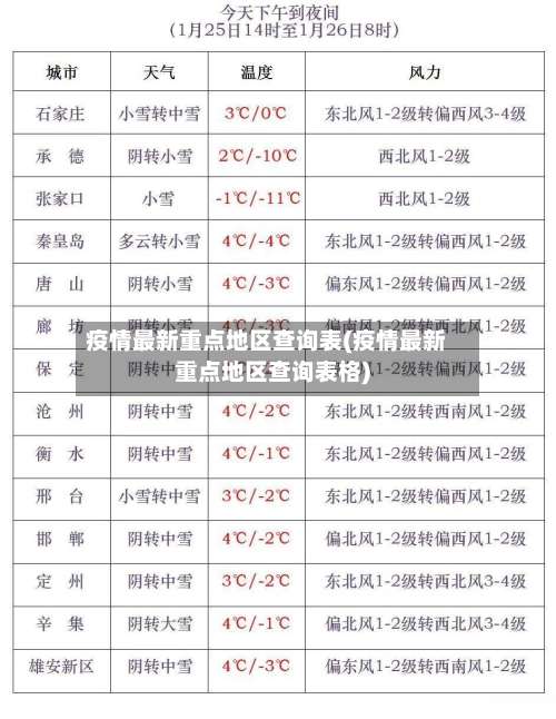 疫情最新重点地区查询表(疫情最新重点地区查询表格)-第1张图片