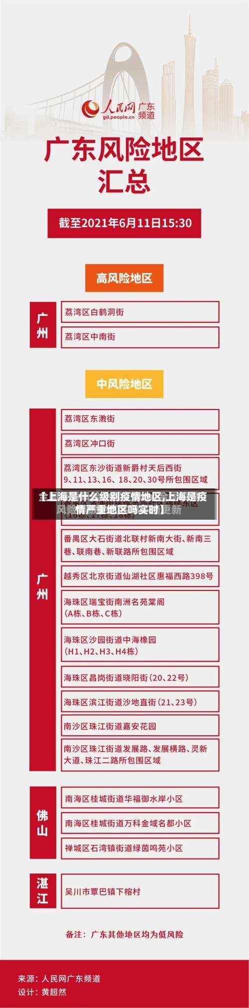 【上海是什么级别疫情地区,上海是疫情严重地区吗实时】-第1张图片