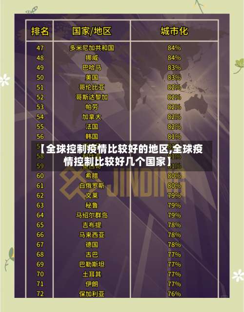 【全球控制疫情比较好的地区,全球疫情控制比较好几个国家】-第1张图片