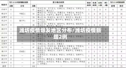 潍坊疫情爆发地区分布/潍坊疫情新增2例-第2张图片