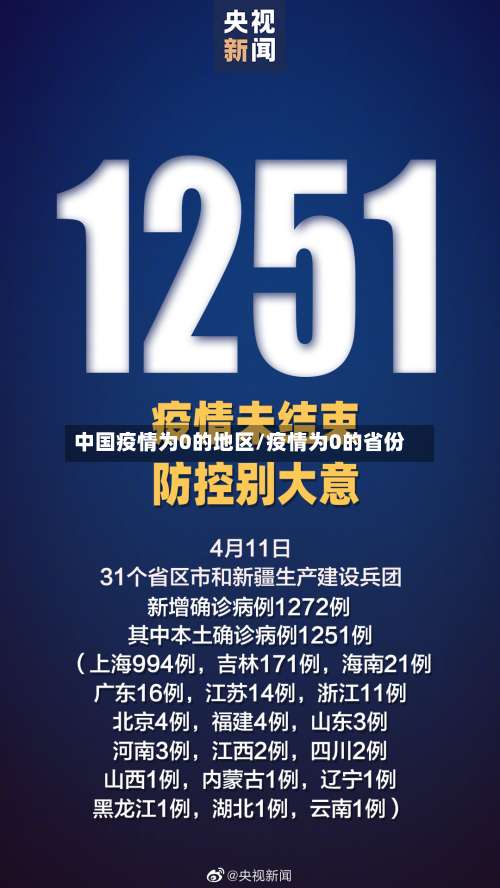 中国疫情为0的地区/疫情为0的省份-第1张图片