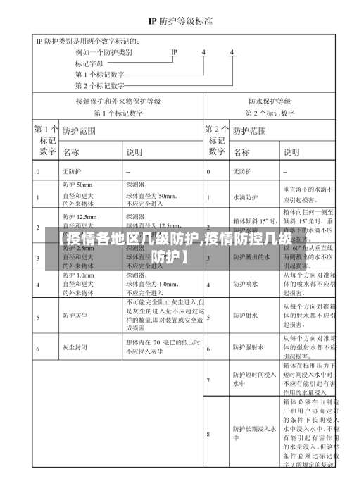 【疫情各地区几级防护,疫情防控几级防护】-第1张图片