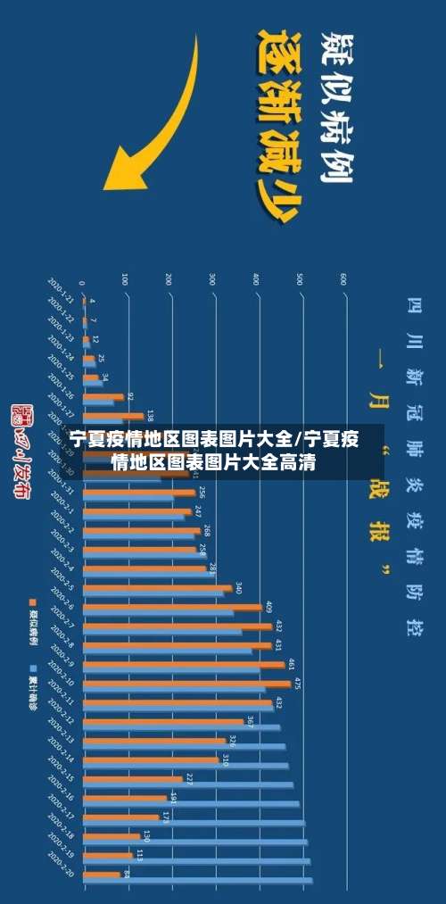宁夏疫情地区图表图片大全/宁夏疫情地区图表图片大全高清-第1张图片