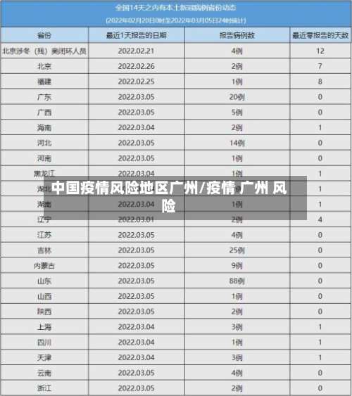 中国疫情风险地区广州/疫情 广州 风险-第3张图片