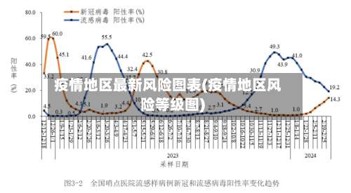 疫情地区最新风险图表(疫情地区风险等级图)-第2张图片