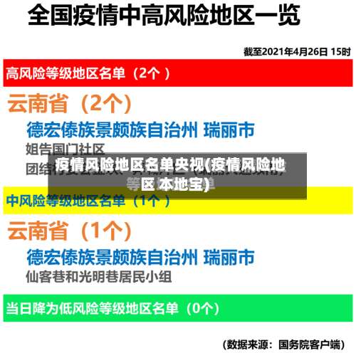 疫情风险地区名单央视(疫情风险地区 本地宝)-第2张图片