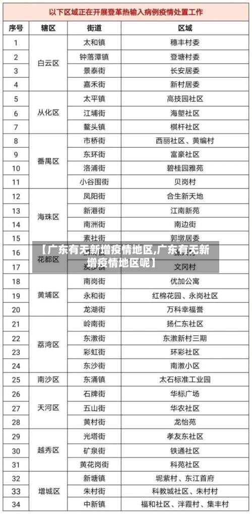【广东有无新增疫情地区,广东有无新增疫情地区呢】-第1张图片