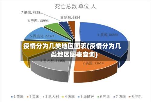 疫情分为几类地区图表(疫情分为几类地区图表查询)-第2张图片