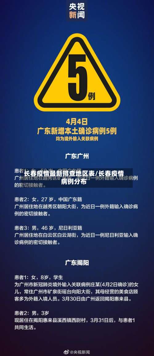 长春疫情最新排查地区表/长春疫情病例分布-第3张图片