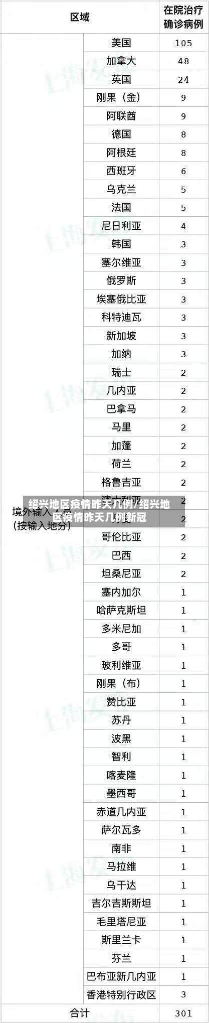 绍兴地区疫情昨天几例/绍兴地区疫情昨天几例新冠-第3张图片