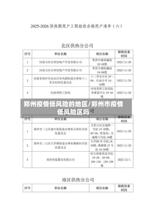 郑州疫情低风险的地区/郑州市疫情低风险区吗-第2张图片