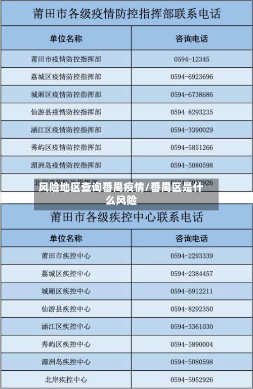 风险地区查询番禺疫情/番禺区是什么风险-第2张图片