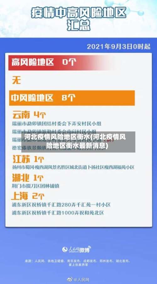 河北疫情风险地区衡水(河北疫情风险地区衡水最新消息)-第2张图片