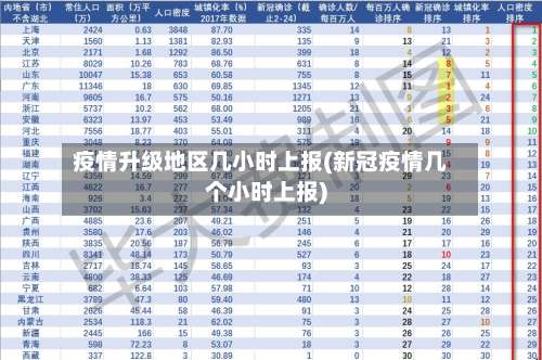 疫情升级地区几小时上报(新冠疫情几个小时上报)-第2张图片