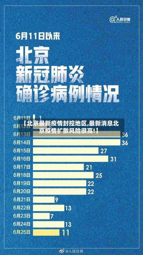 【北京最新疫情封控地区,最新消息北京疫情扩散风险很高!】-第1张图片