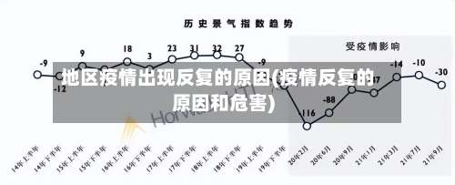 地区疫情出现反复的原因(疫情反复的原因和危害)-第3张图片