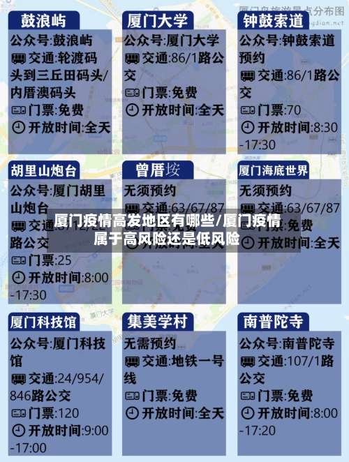 厦门疫情高发地区有哪些/厦门疫情属于高风险还是低风险-第1张图片