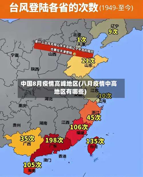 中国8月疫情高峰地区(八月疫情中高地区有哪些)-第2张图片