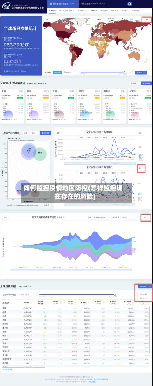如何监控疫情地区防控(怎样监控现在存在的风险)-第1张图片
