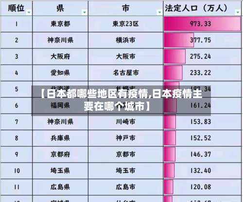 【日本都哪些地区有疫情,日本疫情主要在哪个城市】-第3张图片