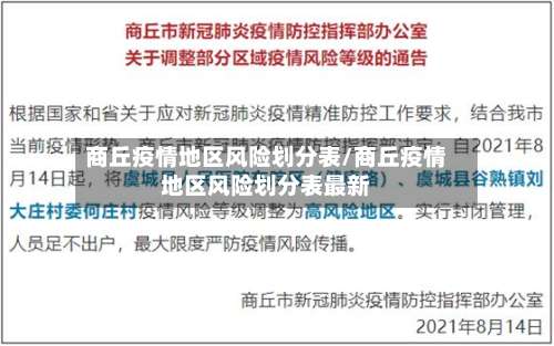 商丘疫情地区风险划分表/商丘疫情地区风险划分表最新-第1张图片