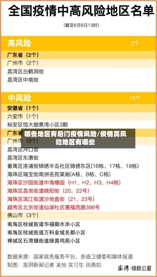 哪些地区有后门疫情风险/疫情高风险地区有哪些-第1张图片