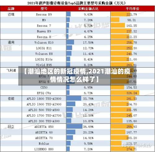 【潮汕地区的新冠疫情,2021潮汕的疫情情况怎么样了】-第1张图片
