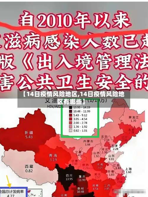 【14日疫情风险地区,14日疫情风险地区有哪些】-第1张图片