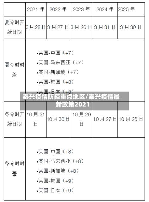 泰兴疫情防控重点地区/泰兴疫情最新政策2021-第3张图片