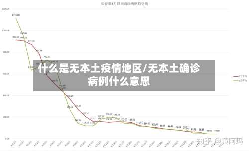什么是无本土疫情地区/无本土确诊病例什么意思-第1张图片