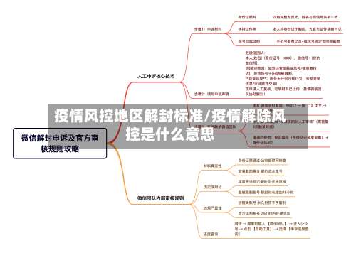 疫情风控地区解封标准/疫情解除风控是什么意思-第1张图片